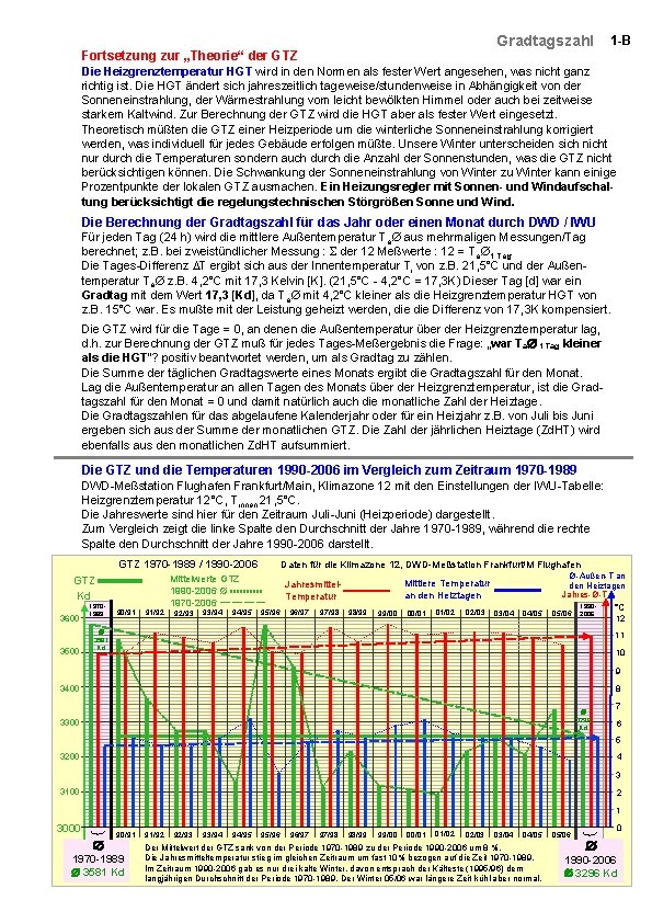 Gradtagszahl Fortsetzung zur „Theorie“ der GTZ 1 -B Die Heizgrenztemperatur HGT wird in den