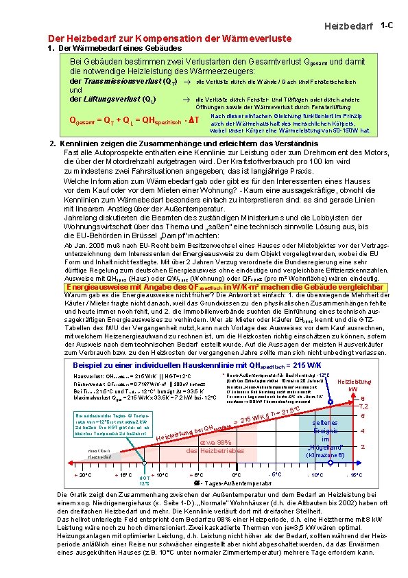 Heizbedarf 1 -C Der Heizbedarf zur Kompensation der Wärmeverluste 1. Der Wärmebedarf eines Gebäudes