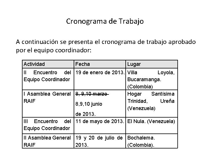 Cronograma de Trabajo A continuación se presenta el cronograma de trabajo aprobado por el