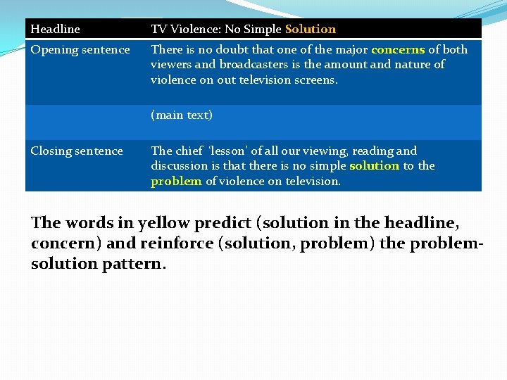 Headline TV Violence: No Simple Solution Opening sentence There is no doubt that one