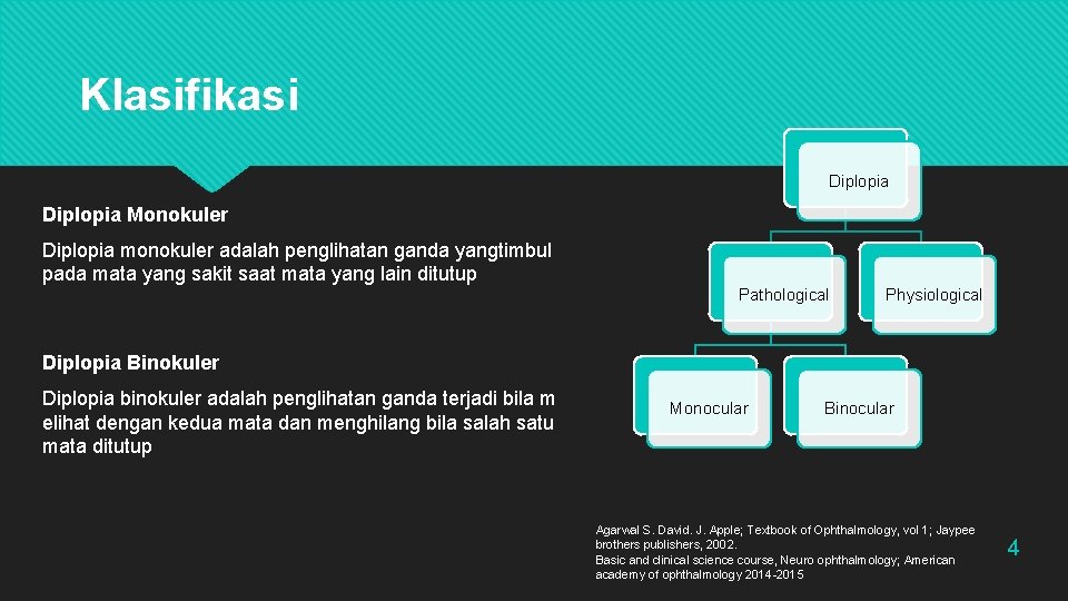 Klasifikasi Diplopia Monokuler Diplopia monokuler adalah penglihatan ganda yangtimbul pada mata yang sakit saat