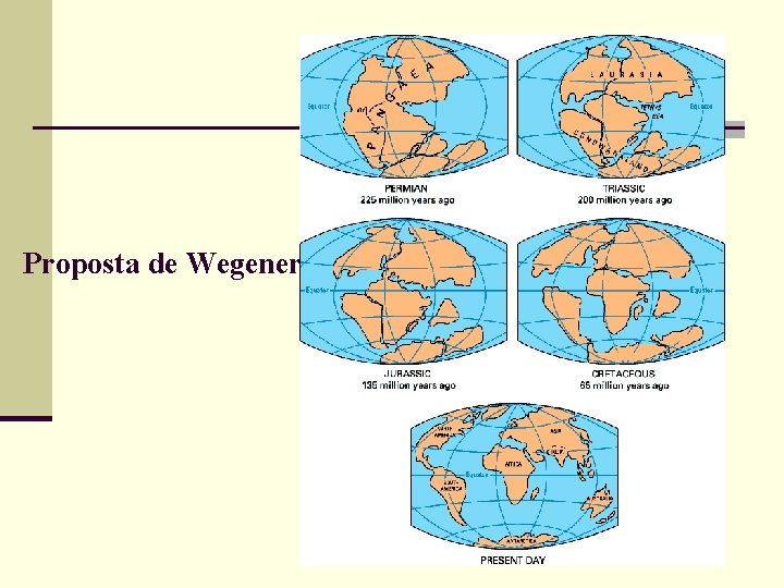 Proposta de Wegener 