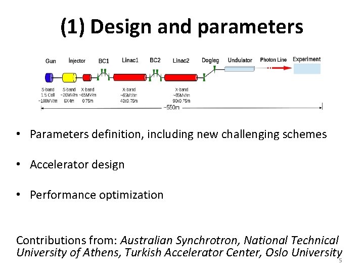 (1) Design and parameters • Parameters definition, including new challenging schemes • Accelerator design