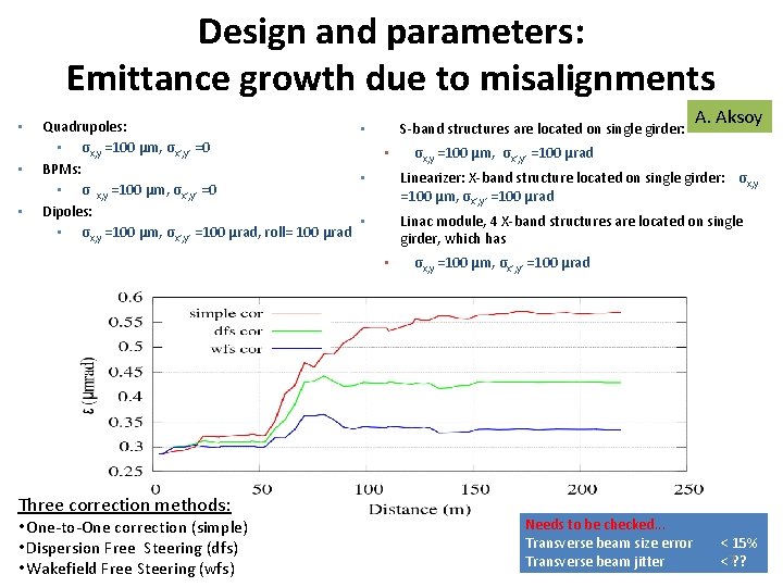 Design and parameters: Emittance growth due to misalignments • • • Quadrupoles: • σx,