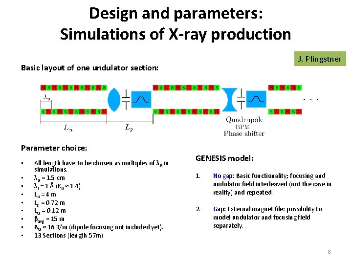 Design and parameters: Simulations of X-ray production J. Pfingstner Basic layout of one undulator