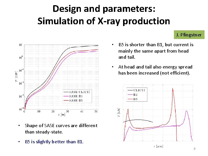 Design and parameters: Simulation of X-ray production J. Pfingstner • B 5 is shorter