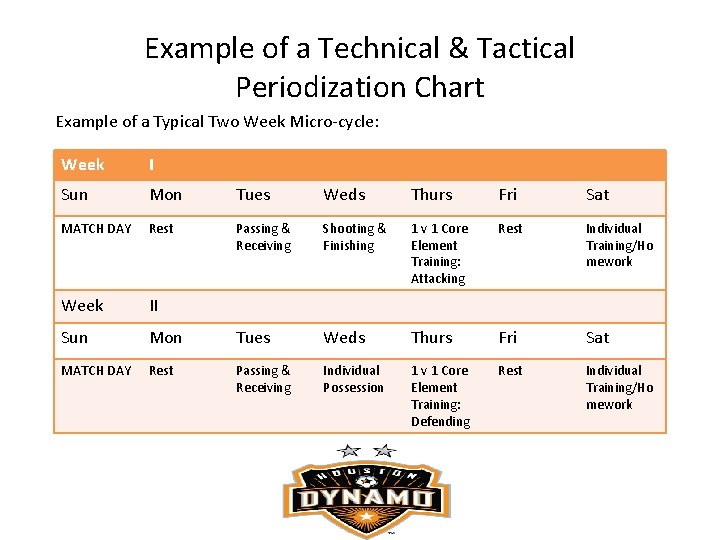 Example of a Technical & Tactical Periodization Chart Example of a Typical Two Week