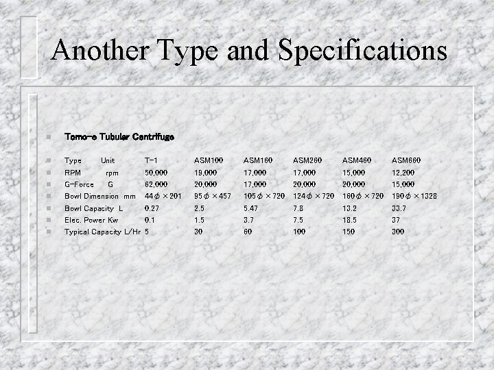 Another Type and Specifications n Tomo-e Tubular Centrifuge n Type Unit RPM rpm G-Force