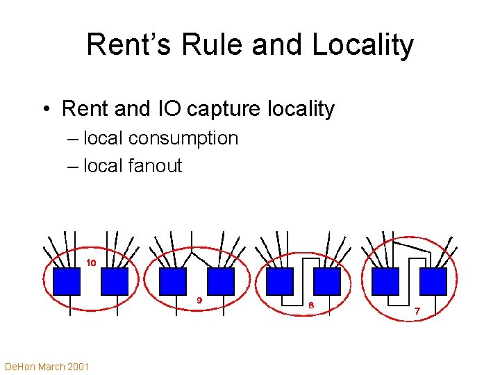 Rent’s Rule and Locality • Rent and IO capture locality – local consumption –
