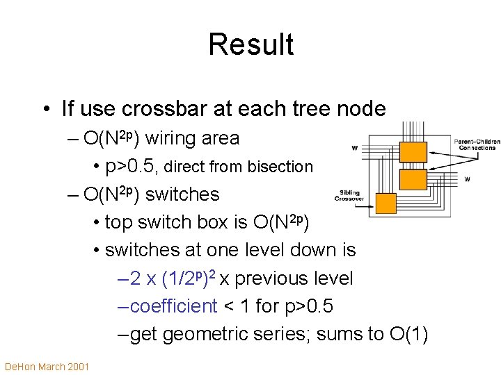 Result • If use crossbar at each tree node – O(N 2 p) wiring