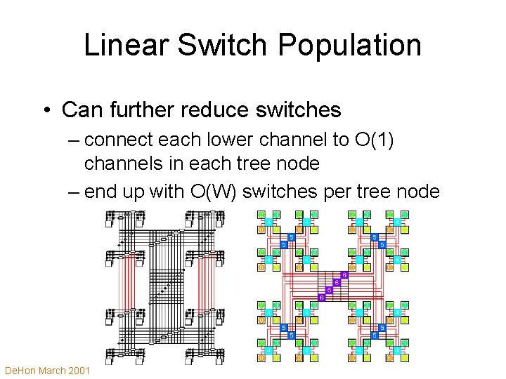 Linear Switch Population • Can further reduce switches – connect each lower channel to