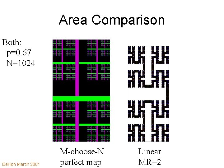 Area Comparison Both: p=0. 67 N=1024 De. Hon March 2001 M-choose-N perfect map Linear