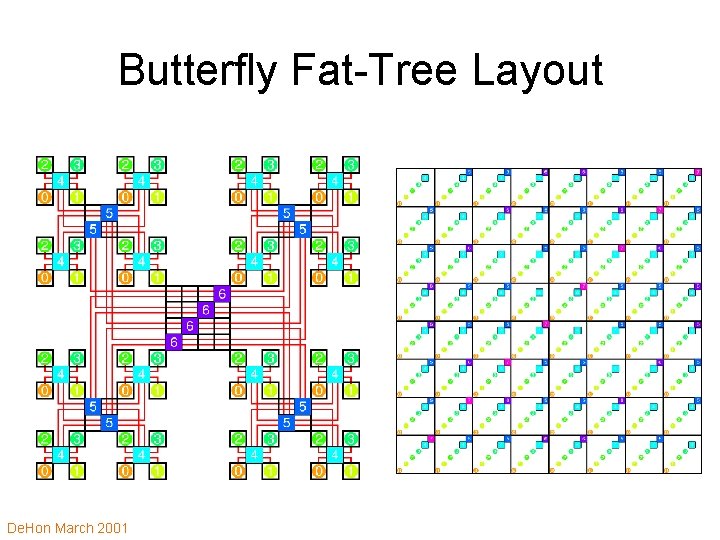 Butterfly Fat-Tree Layout De. Hon March 2001 
