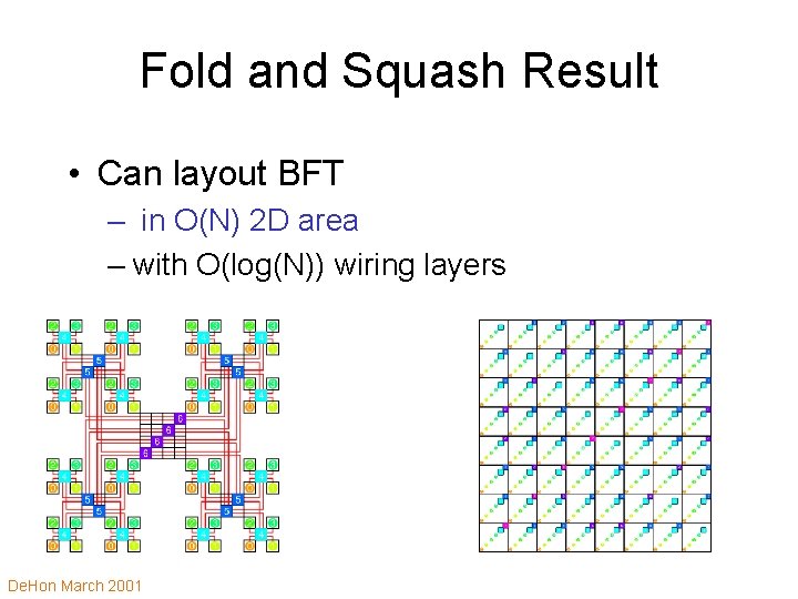 Fold and Squash Result • Can layout BFT – in O(N) 2 D area