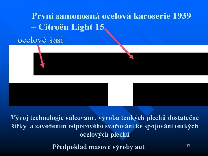 První samonosná ocelová karoserie 1939 – Citroën Light 15 ocelové šasi Vývoj technologie válcování