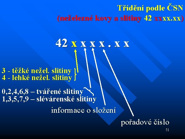 Třídění podle ČSN (neželezné kovy a slitiny 42 xxxx. xx) 42 x x 3