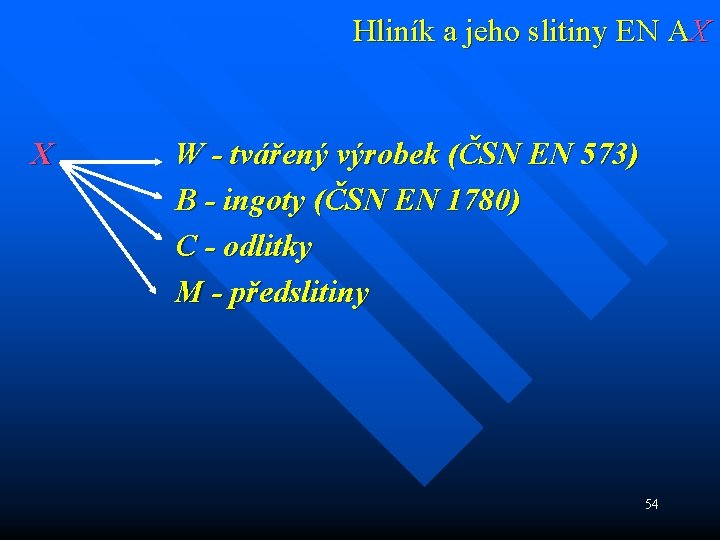 Hliník a jeho slitiny EN AX X W - tvářený výrobek (ČSN EN 573)