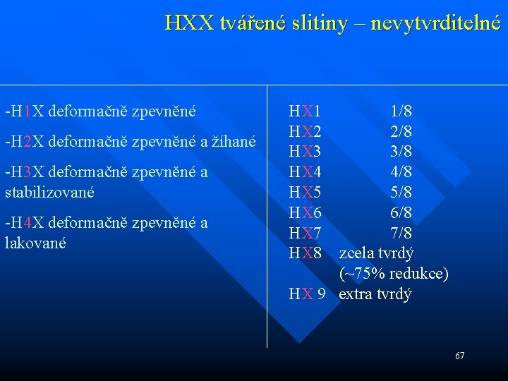 HXX tvářené slitiny – nevytvrditelné -H 1 X deformačně zpevněné -H 2 X deformačně