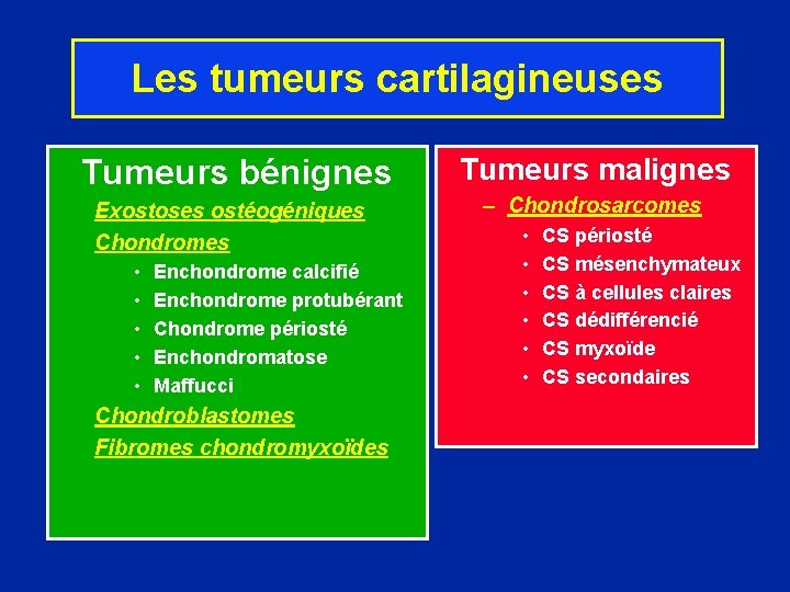 Les tumeurs cartilagineuses Tumeurs bénignes Exostoses ostéogéniques Chondromes • • • Enchondrome calcifié Enchondrome