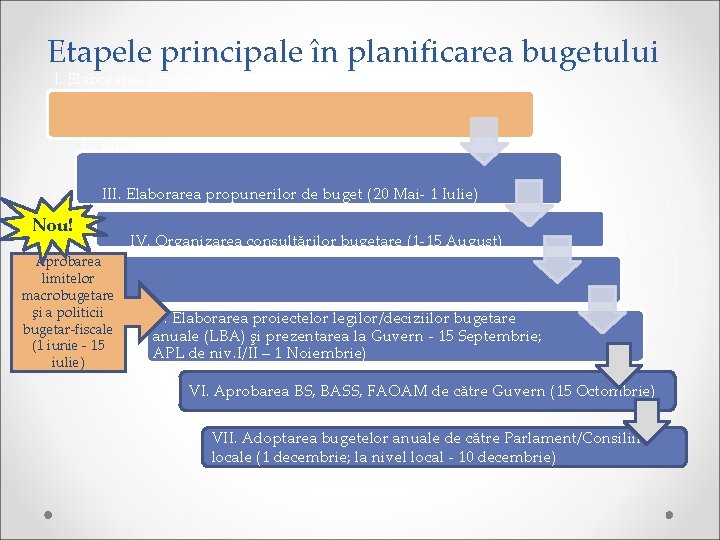 Etapele principale în planificarea bugetului I. Elaborarea şi aprobarea CBTM (Ianuarie - 1 Iunie)