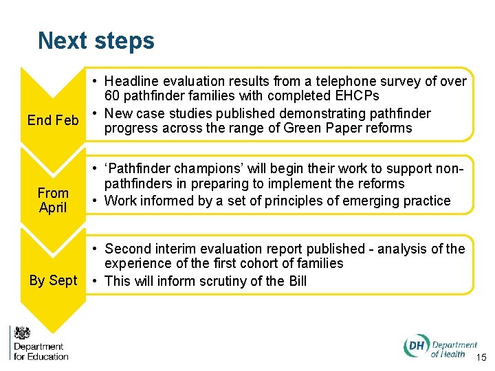 Next steps • Headline evaluation results from a telephone survey of over 60 pathfinder