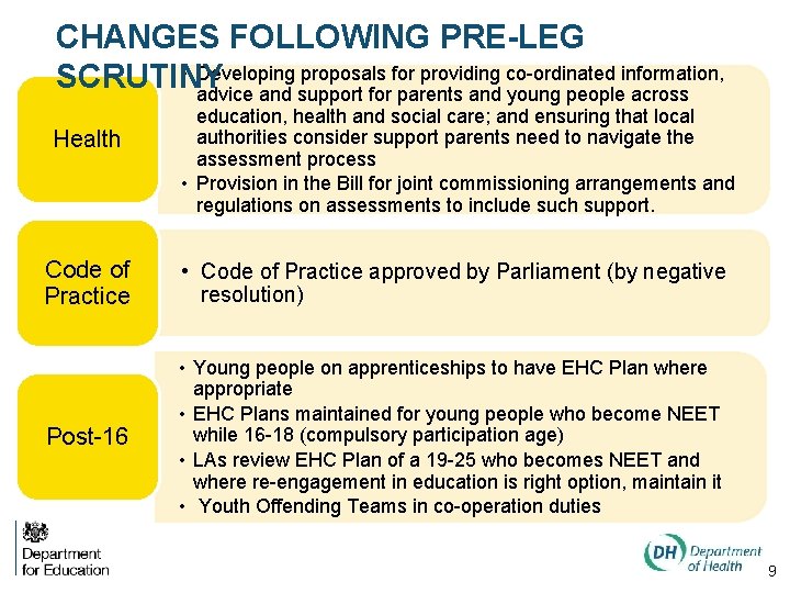 CHANGES FOLLOWING PRE-LEG • Developing proposals for providing co-ordinated information, SCRUTINY advice and support