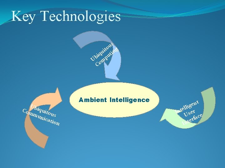 Ambient Intelligence Calming Enriching and Empowering our lives