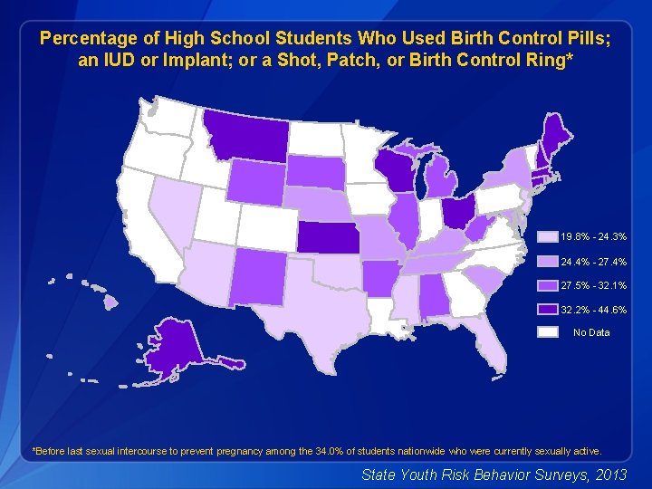 Percentage of High School Students Who Used Birth Control Pills; an IUD or Implant;