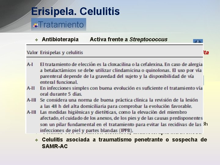 Erisipela. Celulitis Tratamiento v Antibioterapia Erisipela – Penicilina V 250 -500 mg c/6 h,