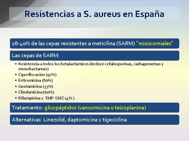 Resistencias a S. aureus en España 28 -40% de las cepas resistentes a meticilina