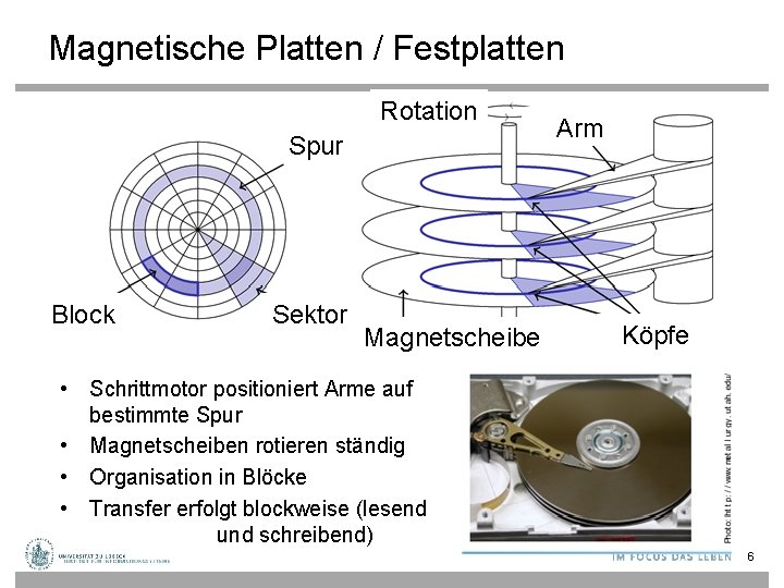 Magnetische Platten / Festplatten Rotation Spur Block Sektor Magnetscheibe Arm Köpfe • Schrittmotor positioniert