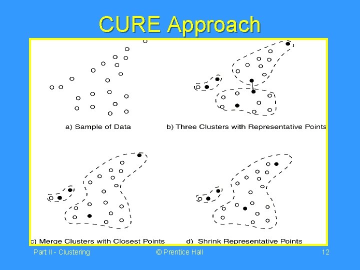 CURE Approach Part II - Clustering © Prentice Hall 12 