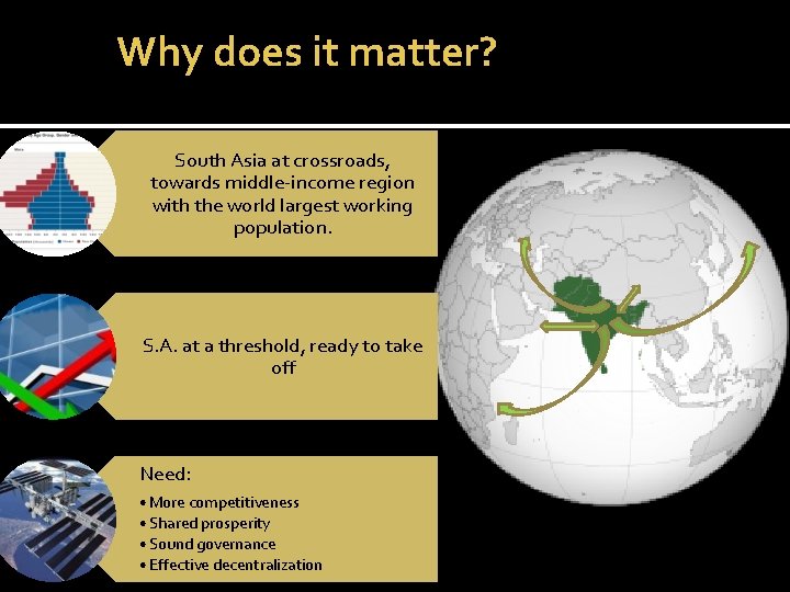 Why does it matter? South Asia at crossroads, towards middle-income region with the world