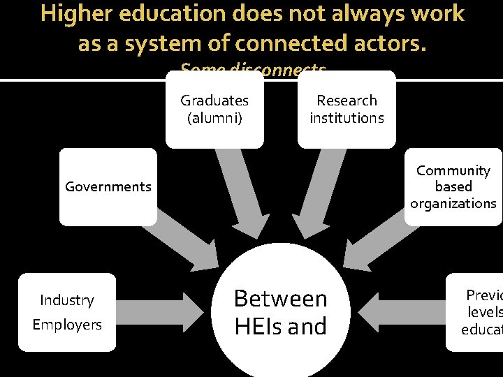 Higher education does not always work as a system of connected actors. Some disconnects