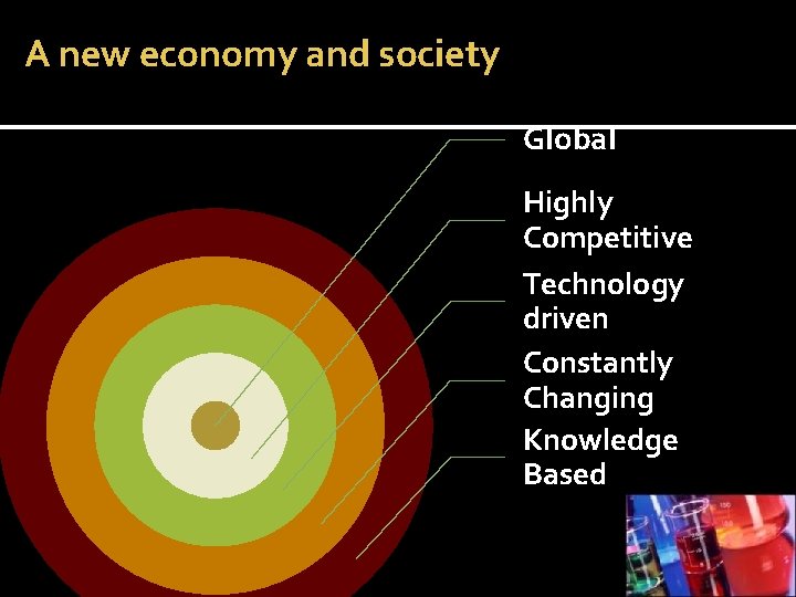 A new economy and society Global Highly Competitive Technology driven Constantly Changing Knowledge Based