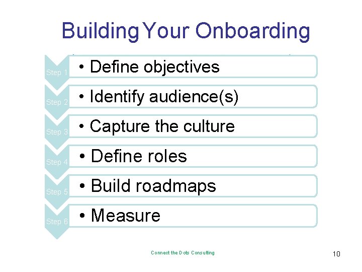 Building Your Onboarding Step 1 • Define objectives Step 2 • Identify audience(s) Step