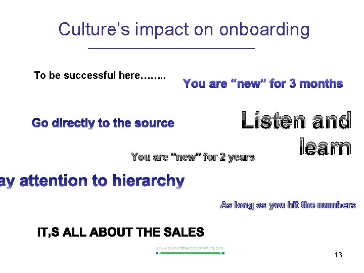 Culture’s impact on onboarding To be successful here……. . You are “new” for 3