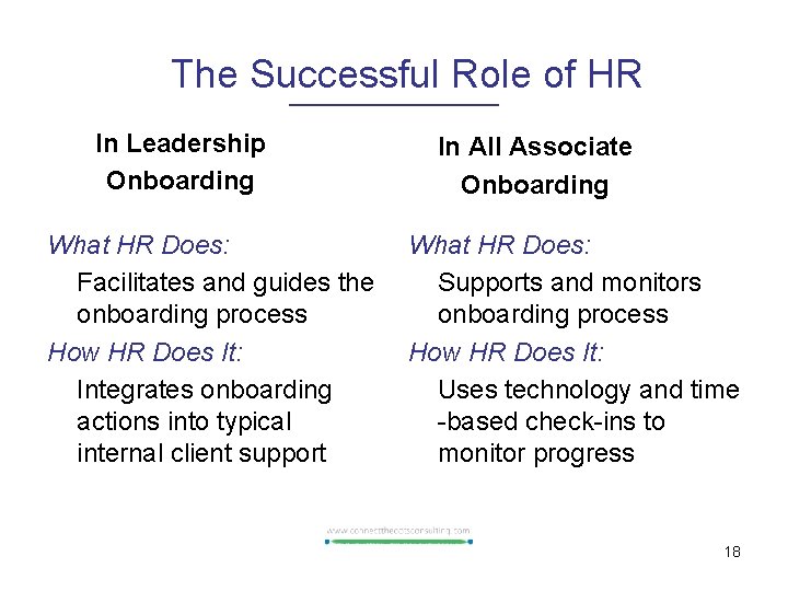 The Successful Role of HR In Leadership Onboarding What HR Does: Facilitates and guides