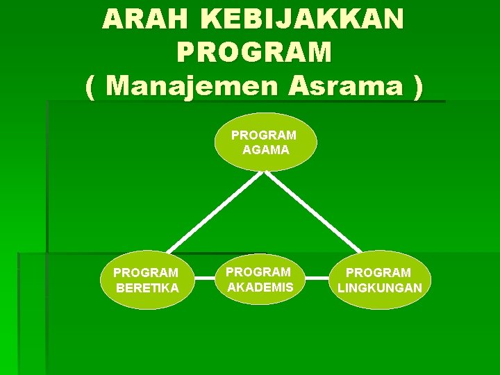 ARAH KEBIJAKKAN PROGRAM ( Manajemen Asrama ) PROGRAM AGAMA PROGRAM BERETIKA PROGRAM AKADEMIS PROGRAM