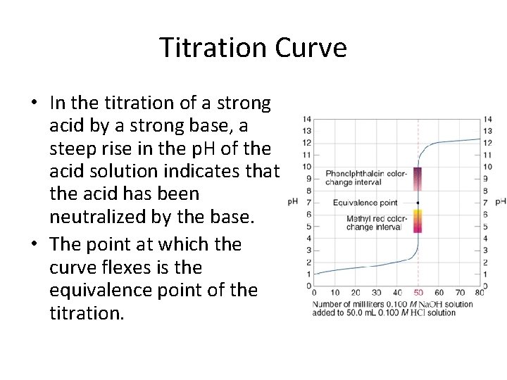 Titration Curve • In the titration of a strong acid by a strong base,