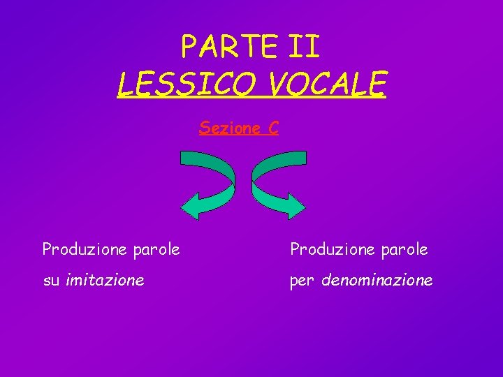 PARTE II LESSICO VOCALE Sezione C Produzione parole su imitazione per denominazione 