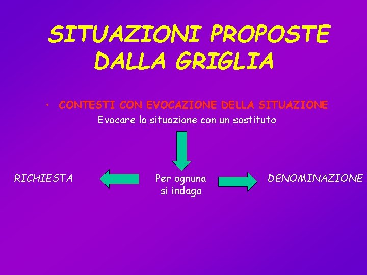 SITUAZIONI PROPOSTE DALLA GRIGLIA • CONTESTI CON EVOCAZIONE DELLA SITUAZIONE Evocare la situazione con