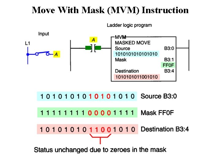 Move With Mask (MVM) Instruction Move With Mask (MVM) Instruction