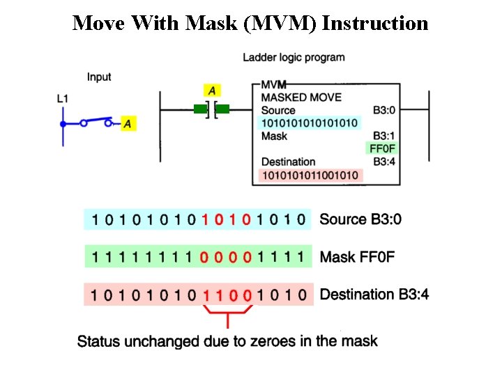 Move With Mask (MVM) Instruction 