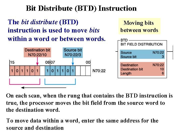 Bit Distribute (BTD) Instruction The bit distribute (BTD) instruction is used to move bits