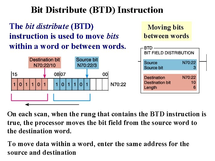 Bit Distribute (BTD) Instruction The bit distribute (BTD) instruction is used to move bits Bit Distribute (BTD) Instruction The bit distribute (BTD) instruction is used to move bits