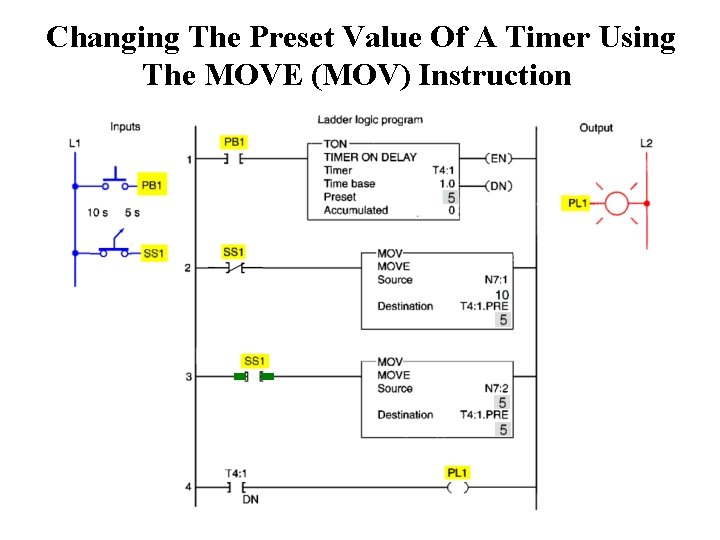 Changing The Preset Value Of A Timer Using The MOVE (MOV) Instruction 