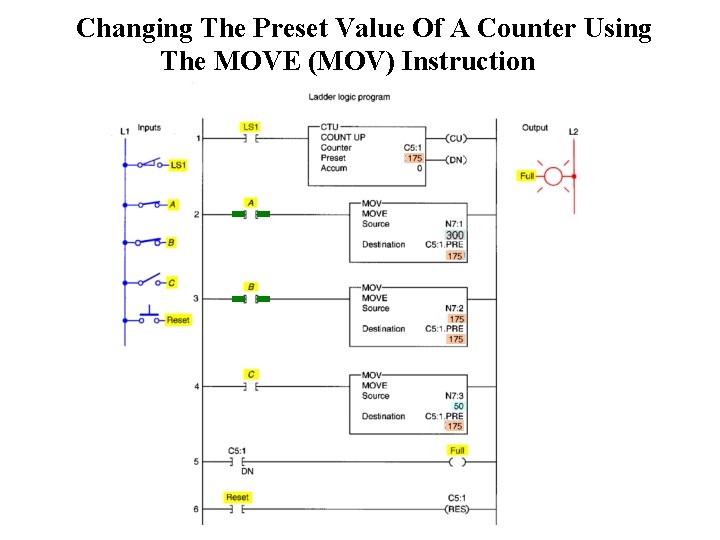 Changing The Preset Value Of A Counter Using The MOVE (MOV) Instruction 