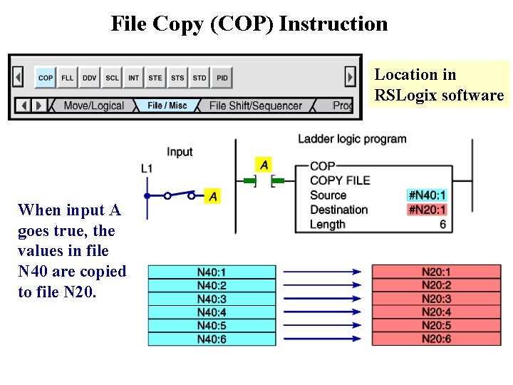 File Copy (COP) Instruction Location in RSLogix software When input A goes true, the