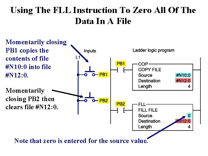 Using The FLL Instruction To Zero All Of The Data In A File Momentarily